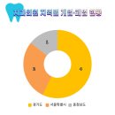 화이트플란트치과의원 이미지