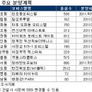 21C 공인중개사사무소 이미지