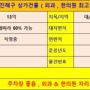 이상권한의원 이미지