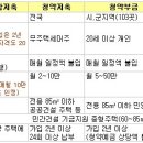 월급 180만원 재테크 이미지