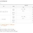 성동힐링센터 휴(休) 영월캠프 이미지