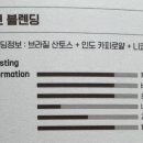 너티커피 이미지