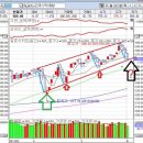(주)한솔씨앤씨 이미지