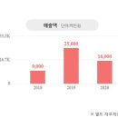 하임테크주