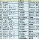 모아넷
