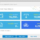 엠브레인 | 토스 만보기보다 수익성 좋은 설문조사 앱, 엠브레인 패널파워 솔직 후기