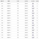 진천종합버스터미널 이미지