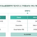 엔지니어링스쿨 네이버블로그