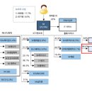 ㈜오송바이오 | 펩트론, SK팜테코, 릴리와 최대 2조원 규모 수주. (모든 퍼즐이 맞춰지고 있다.)