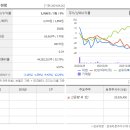 대현기업 티스토리