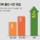 송산역 이미지