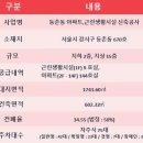 마곡루나플라체 이미지