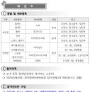 제19회 경기도장애인생활체육대회 요강 및 대진표 이미지