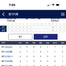 3.27 키움 2군 선수들 기록 이미지