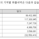 (주)경동에버런 이미지