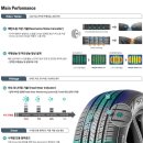 (주)휠타이어나라 이미지