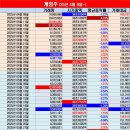 상한가 이미지
