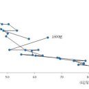 돈의 역사(Ⅲ-1) : 왜 청나라에서 산업혁명이 발생하지 않았을까? 이미지