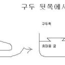 키높이 구두 이미지