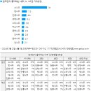 나무요일 이미지