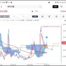주식회사 선두