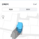아라프레소 이미지