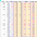 [고배당주 리스트] 에너지와 전력 인프라는 시대적 흐름 ft. 씨에스윈드 한화솔루션