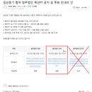 법무법인아크로 네이버블로그