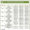 안암부동산공인중개사사무소 이미지