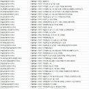 타워공인중개사사무소 주식회사 이미지