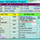 [공지]2005년도 대전386밴드팀 행사일정안내 이미지