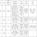 (주)네오엔비즈 이미지
