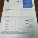 이광재 | 부산 부부상담 ) 마이트리 심리상담센터에서 CTI 기질 및 성격검사를 통한 부부상담 후기