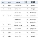 등촌2동354 이미지