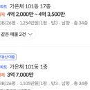 요즘 지방도시 아파트 가격 근황 이미지