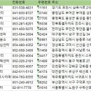 [분소]제주도서귀포시치매안심센터(중문분소) | 전국치매안심센터 주소록