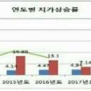 전의면 민원실 이미지
