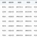 재송유치원 이미지