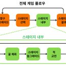 개미환경자원 | [크래프톤 정글 게임랩] Week12 : 최종 PoC 선정과 향후 계획
