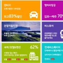 김작가여행사 이미지