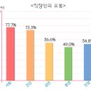 오복상사 이미지