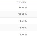 ㄹㅇ 처참한 다음 포털 점유율 상황 이미지