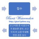 자동 판매기 운영업
