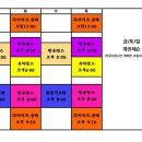 뉴웨이브댄스 이미지