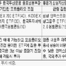 간판매니저