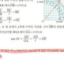 중3 삼각비에서 질문이요 이미지