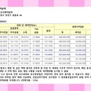 박달한신휴플러스타운3차(박달한신아파트) 이미지