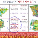 (태고산업개발