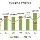 씽씽물류 이미지