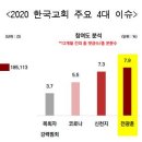 '2020년 한국교회 온라인 여론 분석' 결과 발표 이미지